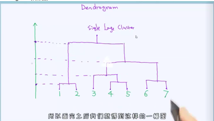 机器学习-4-15