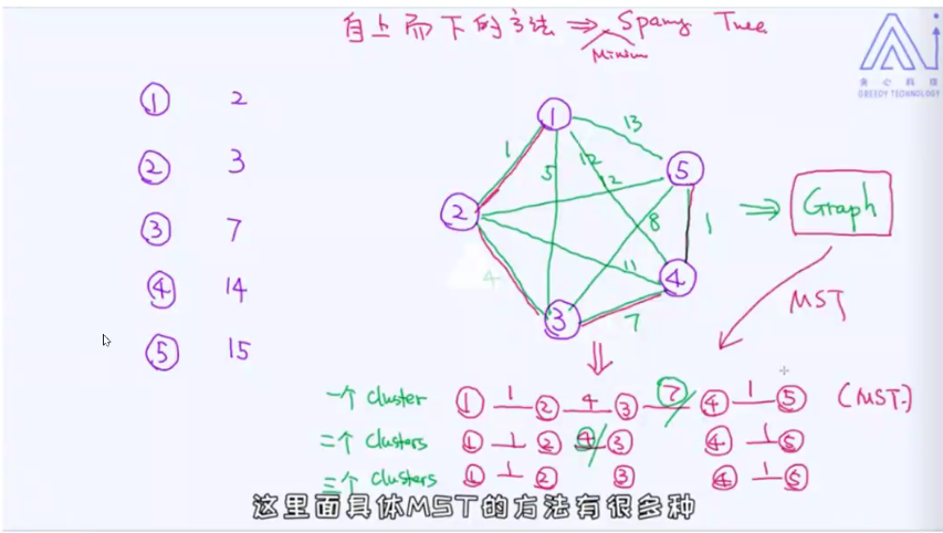 机器学习-4-17