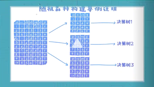 机器学习-4-2