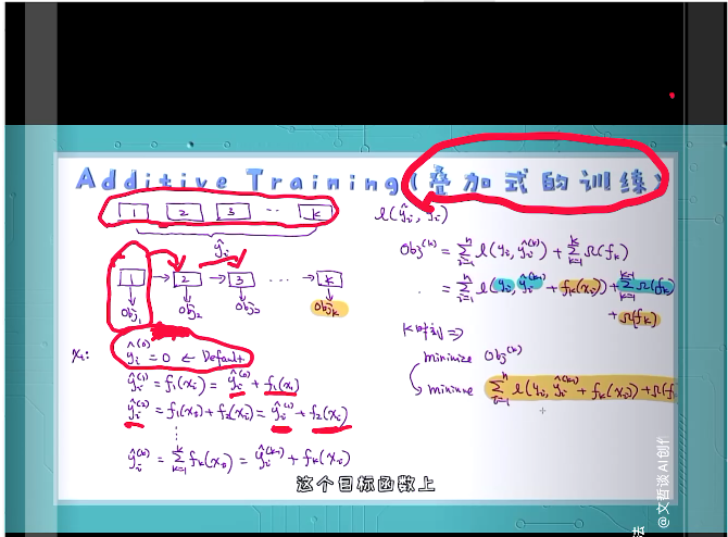 机器学习-4-5