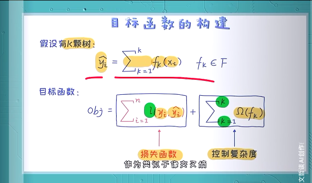 机器学习-4-7