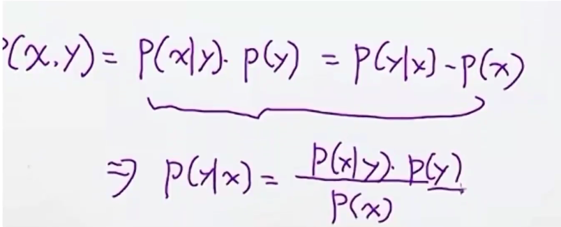 机器学习-4-8