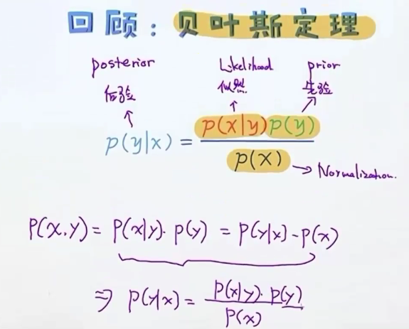 机器学习-4-9